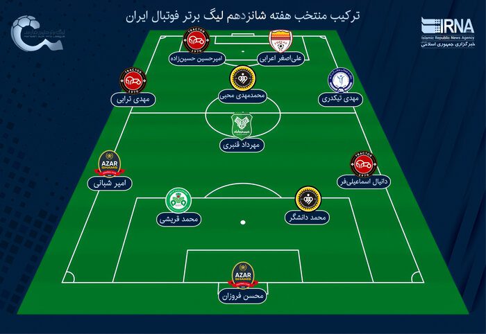 ترکیب منتخب سیاهترین هفته لیگ برتر فوتبال